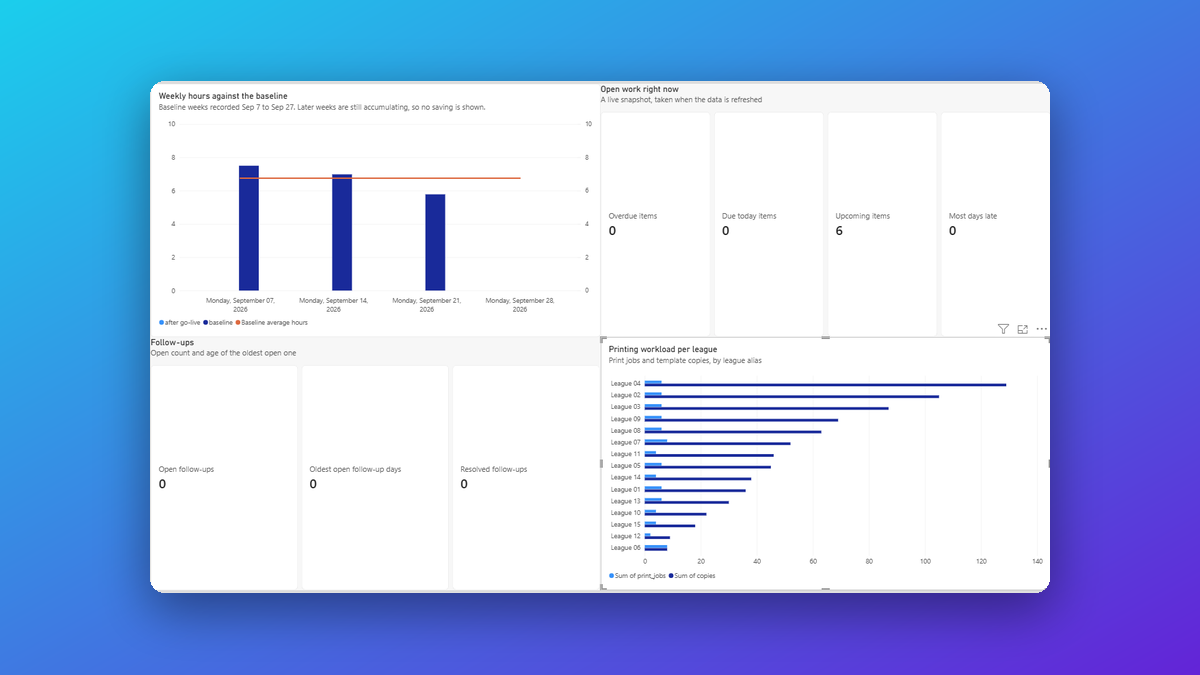 League Desk Power BI dashboard preview